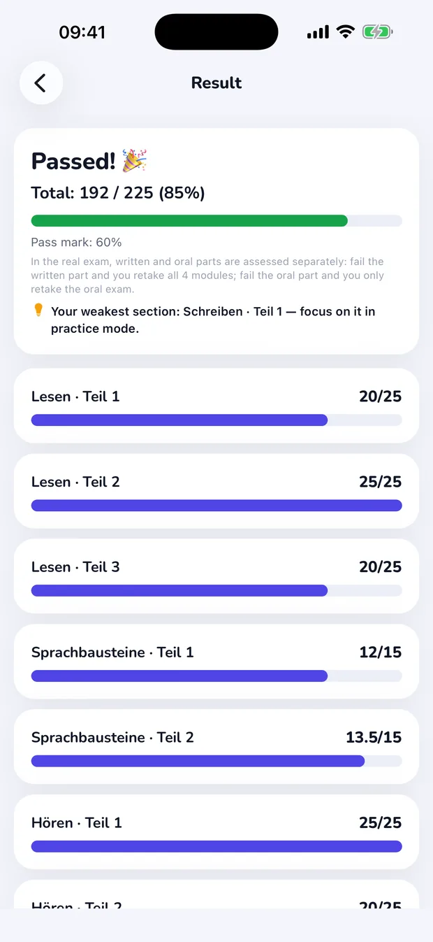 Would you pass if it were today? — Scores per section, right against the pass line